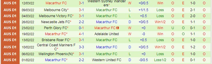 Nhận định, soi kèo Central Coast Mariners vs Macarthur, 13h05 ngày 19/3 - Ảnh 2