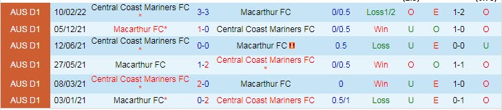 Nhận định, soi kèo Central Coast Mariners vs Macarthur, 13h05 ngày 19/3 - Ảnh 3