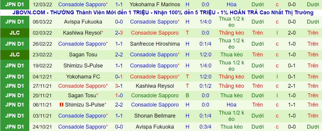 Nhận định, soi kèo Cerezo Osaka vs Consadole Sapporo, 14h00 ngày 19/03 - Ảnh 2