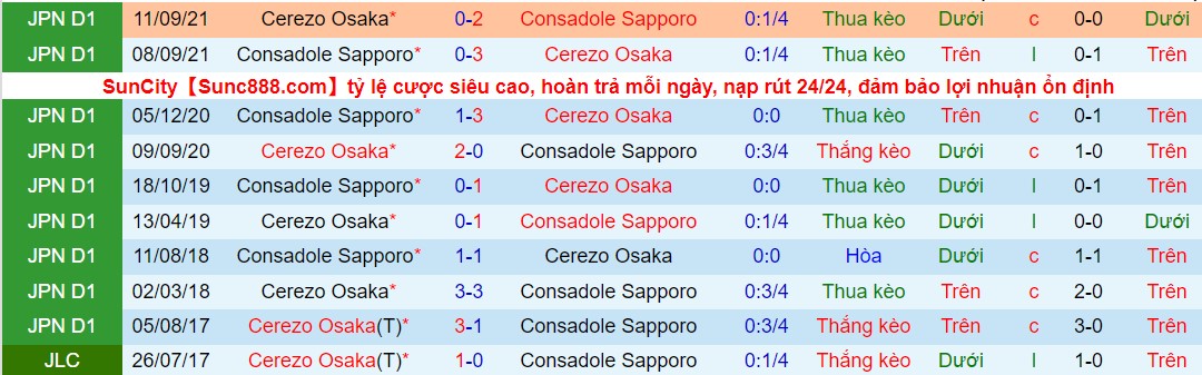 Nhận định, soi kèo Cerezo Osaka vs Consadole Sapporo, 14h00 ngày 19/03 - Ảnh 3