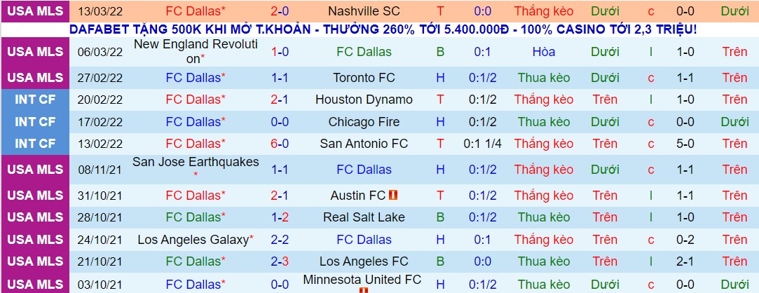 Nhận định, soi kèo Dallas vs Portland Timbers, 07h30 ngày 20/03 - Ảnh 1