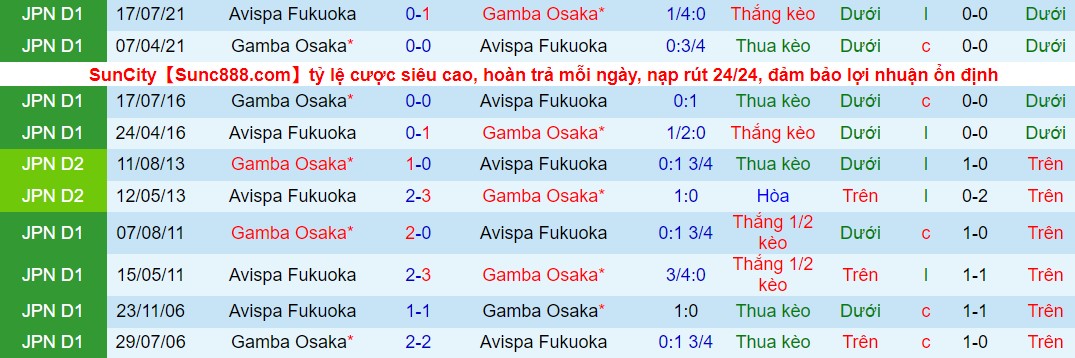 Nhận định, soi kèo Gamba Osaka vs Avispa Fukuoka, 12h00 ngày 19/03 - Ảnh 3
