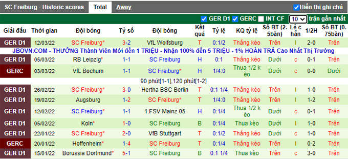 Nhận định, soi kèo Greuther Furth vs Freiburg, 21h30 ngày 19/3 - Ảnh 2