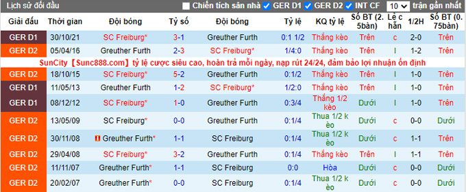 Nhận định, soi kèo Greuther Furth vs Freiburg, 21h30 ngày 19/3 - Ảnh 3