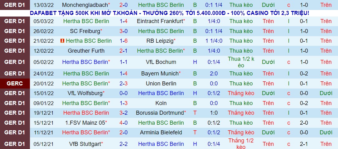 Nhận định, soi kèo Hertha Berlin vs Hoffenheim, 21h30 ngày 19/03 - Ảnh 2