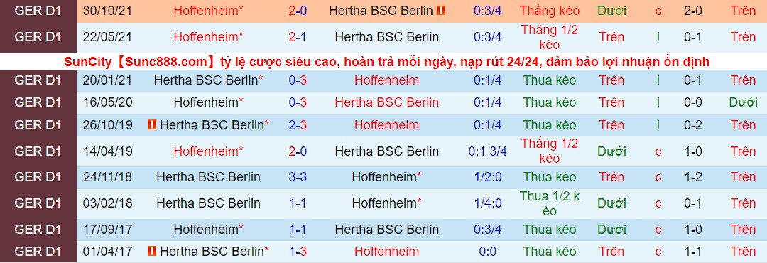 Nhận định, soi kèo Hertha Berlin vs Hoffenheim, 21h30 ngày 19/03 - Ảnh 4