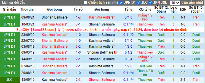 Nhận định, soi kèo Kashima Antlers vs Shonan Bellmare, 13h00 ngày 19/3 - Ảnh 3