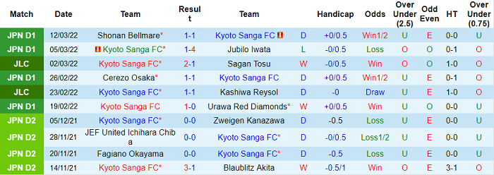Nhận định, soi kèo Kyoto Sanga vs Tokyo, 12h ngày 19/3 - Ảnh 1