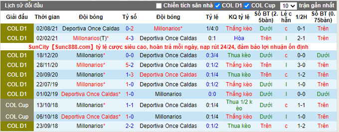 Nhận định, soi kèo Millonarios vs Once Caldas, 8h00 ngày 19/3 - Ảnh 3