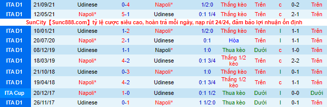 Nhận định, soi kèo Napoli vs Udinese, 21h ngày 19/3 - Ảnh 1