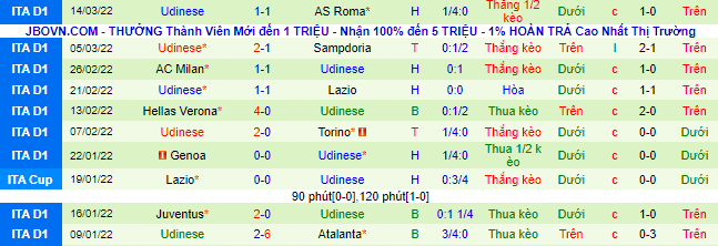 Nhận định, soi kèo Napoli vs Udinese, 21h ngày 19/3 - Ảnh 3