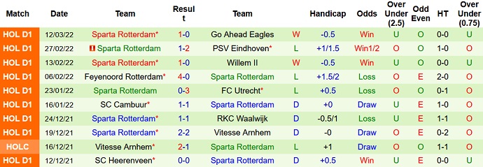 Nhận định, soi kèo NEC vs Sparta Rotterdam, 3h00 ngày 20/3 - Ảnh 5