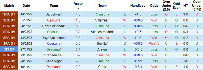 Nhận định, soi kèo Osasuna vs Levante, 0h30 ngày 20/3 - Ảnh 1