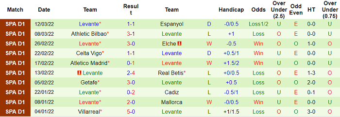 Nhận định, soi kèo Osasuna vs Levante, 0h30 ngày 20/3 - Ảnh 2