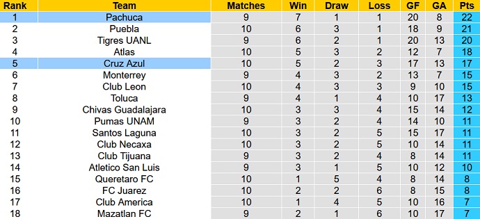 Nhận định, soi kèo Pachuca vs Cruz Azul, 10h00 ngày 20/3 - Ảnh 1