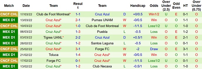 Nhận định, soi kèo Pachuca vs Cruz Azul, 10h00 ngày 20/3 - Ảnh 5