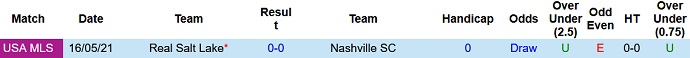 Nhận định, soi kèo Real Salt Lake vs Nashville, 8h30 ngày 20/3 - Ảnh 4
