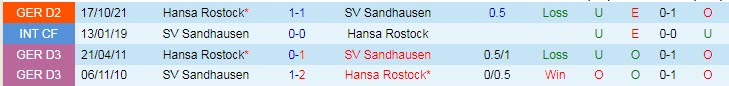 Nhận định, soi kèo Sandhausen vs Hansa Rostock, 19h30 ngày 19/3 - Ảnh 3