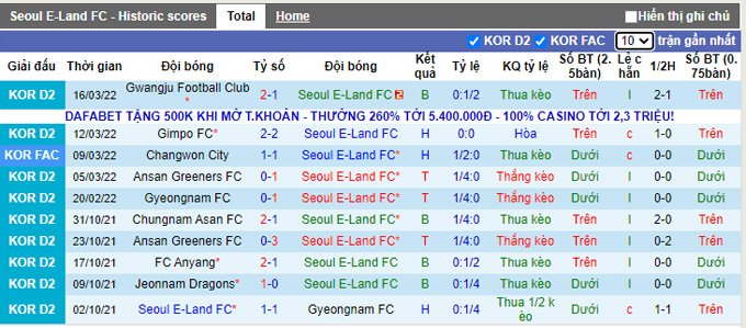 Nhận định, soi kèo Seoul E-Land vs Chungnam Asan, 11h30 ngày 19/3 - Ảnh 1