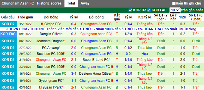 Nhận định, soi kèo Seoul E-Land vs Chungnam Asan, 11h30 ngày 19/3 - Ảnh 2