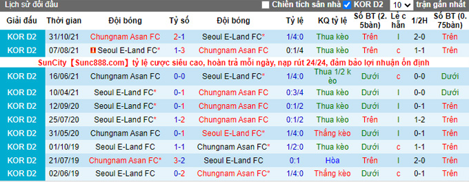 Nhận định, soi kèo Seoul E-Land vs Chungnam Asan, 11h30 ngày 19/3 - Ảnh 3