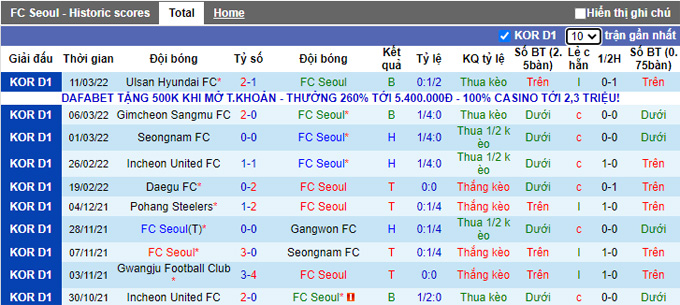Nhận định, soi kèo Seoul vs Jeju United, 14h30 ngày 19/3 - Ảnh 1