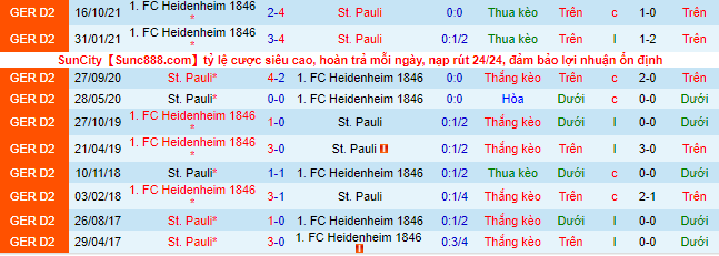 Nhận định, soi kèo St. Pauli vs Heidenheim, 0h30 ngày 19/3 - Ảnh 1