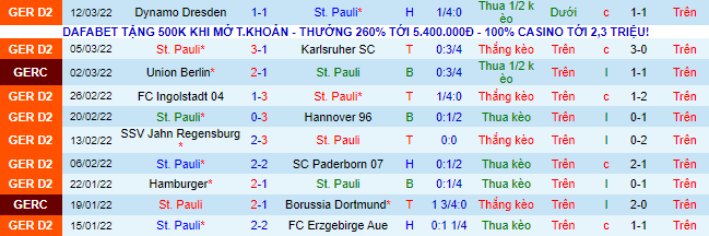 Nhận định, soi kèo St. Pauli vs Heidenheim, 0h30 ngày 19/3 - Ảnh 2