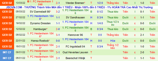 Nhận định, soi kèo St. Pauli vs Heidenheim, 0h30 ngày 19/3 - Ảnh 3