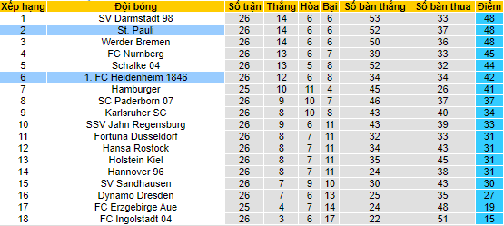 Nhận định, soi kèo St. Pauli vs Heidenheim, 0h30 ngày 19/3 - Ảnh 4