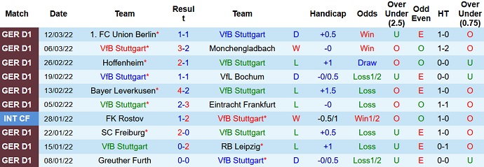 Nhận định, soi kèo Stuttgart vs Augsburg, 21h30 ngày 19/3 - Ảnh 3