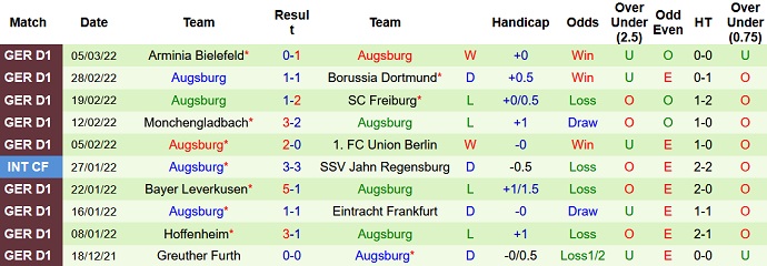Nhận định, soi kèo Stuttgart vs Augsburg, 21h30 ngày 19/3 - Ảnh 5