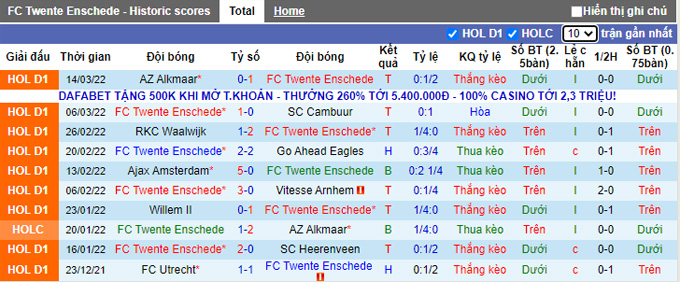 Nhận định, soi kèo Twente vs Zwolle, 2h00 ngày 20/3 - Ảnh 1