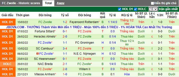 Nhận định, soi kèo Twente vs Zwolle, 2h00 ngày 20/3 - Ảnh 2