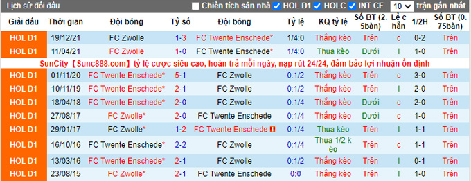 Nhận định, soi kèo Twente vs Zwolle, 2h00 ngày 20/3 - Ảnh 3