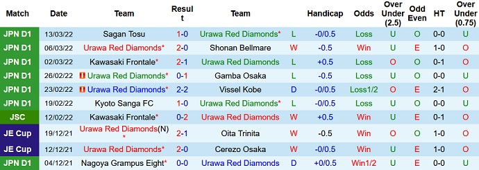 Nhận định, soi kèo Urawa Reds vs Júbilo Iwata, 13h00 ngày 19/3 - Ảnh 3