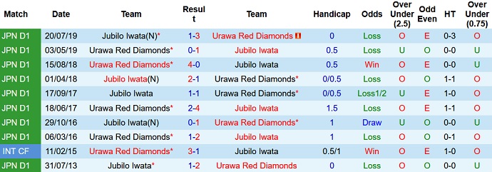 Nhận định, soi kèo Urawa Reds vs Júbilo Iwata, 13h00 ngày 19/3 - Ảnh 4