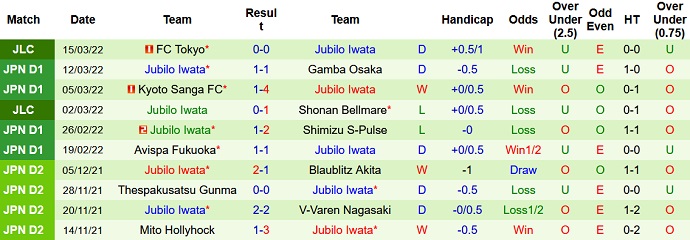 Nhận định, soi kèo Urawa Reds vs Júbilo Iwata, 13h00 ngày 19/3 - Ảnh 5