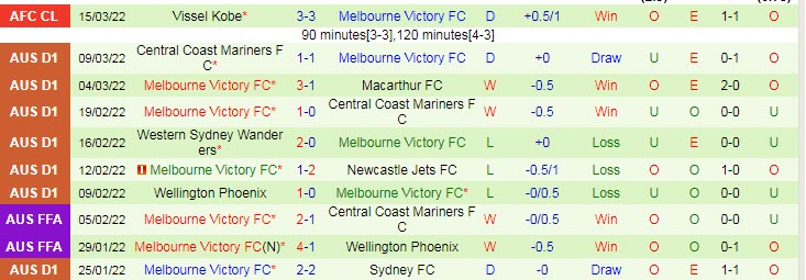 Phân tích kèo hiệp 1 Melbourne City vs Melbourne Victory, 15h45 ngày 19/3 - Ảnh 2