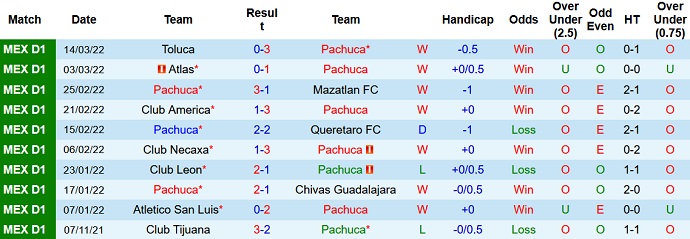 Phân tích kèo hiệp 1 Pachuca vs Cruz Azul, 10h00 ngày 20/3 - Ảnh 3