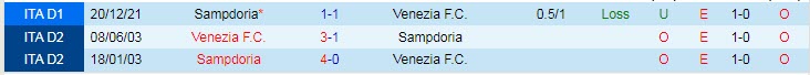 Biến động tỷ lệ kèo Venezia vs Sampdoria, 18h30 ngày 20/3 - Ảnh 5