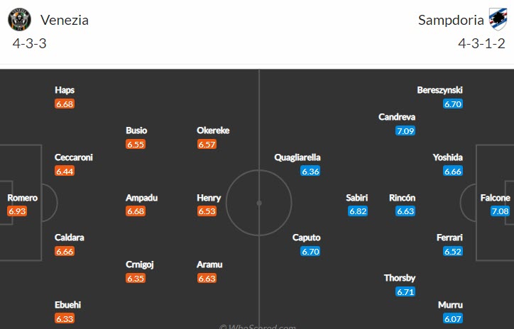 Biến động tỷ lệ kèo Venezia vs Sampdoria, 18h30 ngày 20/3 - Ảnh 6