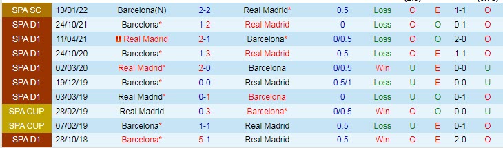 Lịch sử đối đầu Real Madrid vs Barcelona, 3h ngày 21/3 - Ảnh 3