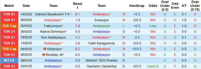 Nhận định, soi kèo Antalyaspor vs Giresunspor, 17h30 ngày 20/3 - Ảnh 1