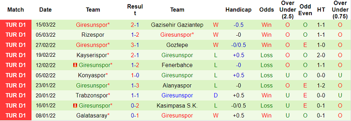 Nhận định, soi kèo Antalyaspor vs Giresunspor, 17h30 ngày 20/3 - Ảnh 2