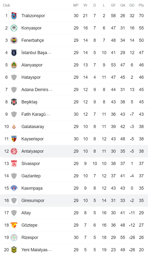 Nhận định, soi kèo Antalyaspor vs Giresunspor, 17h30 ngày 20/3 - Ảnh 4