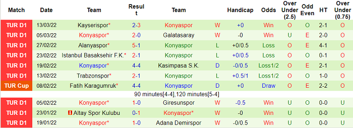 Nhận định, soi kèo Fenerbahce vs Konyaspor, 23h ngày 20/3 - Ảnh 2