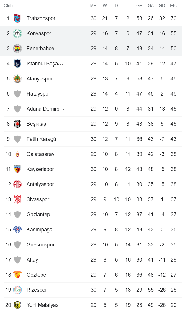 Nhận định, soi kèo Fenerbahce vs Konyaspor, 23h ngày 20/3 - Ảnh 4