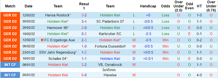 Nhận định, soi kèo Holstein Kiel vs Ingolstadt, 19h30 ngày 20/3 - Ảnh 1