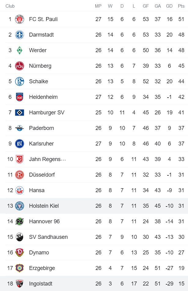Nhận định, soi kèo Holstein Kiel vs Ingolstadt, 19h30 ngày 20/3 - Ảnh 4